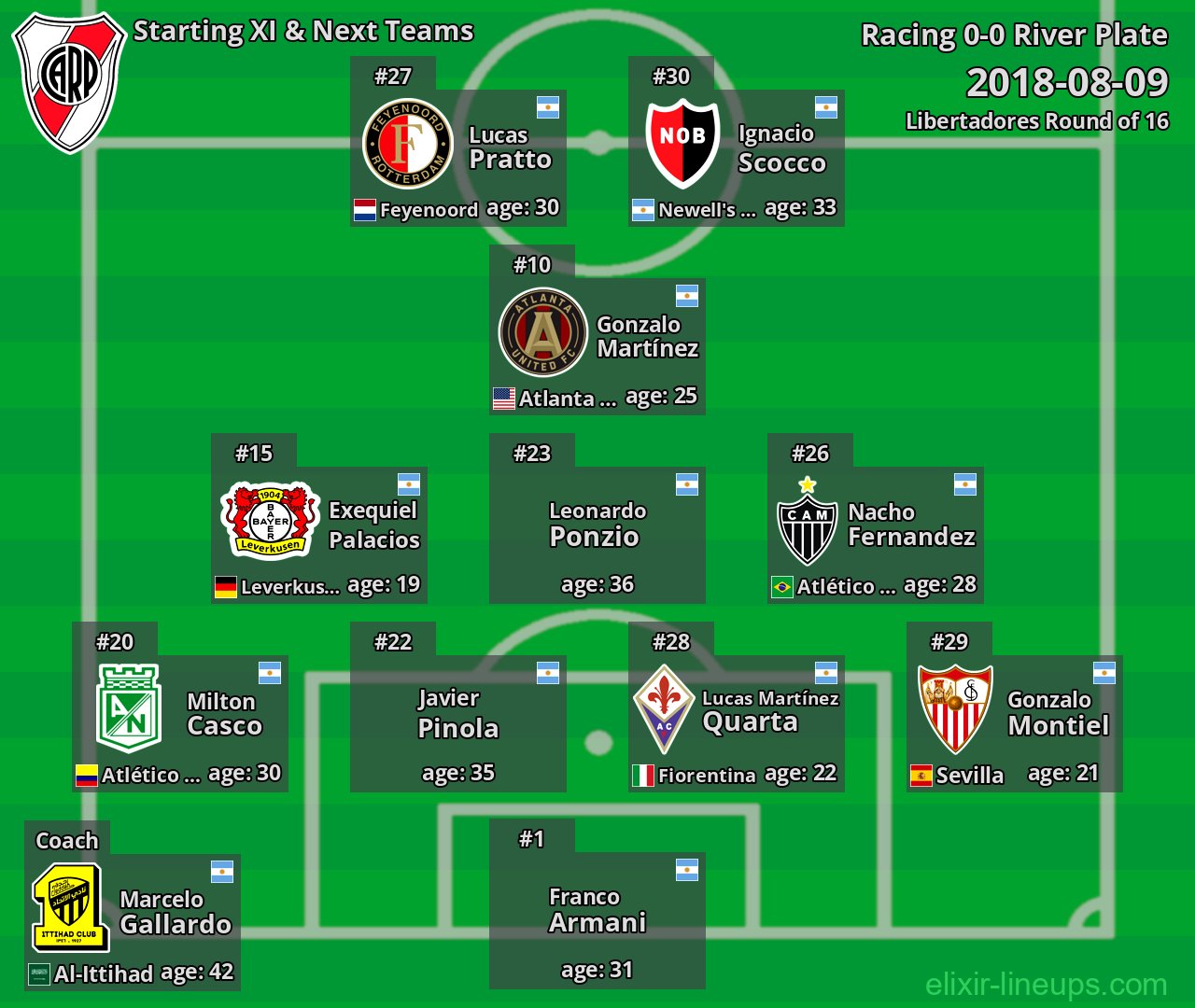 River Plate Starting XI & Next Teams 2018-08-09