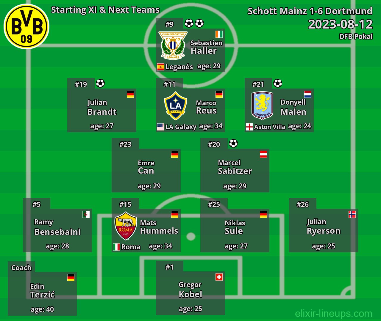 Dortmund Starting XI & Next Teams 2023-08-12