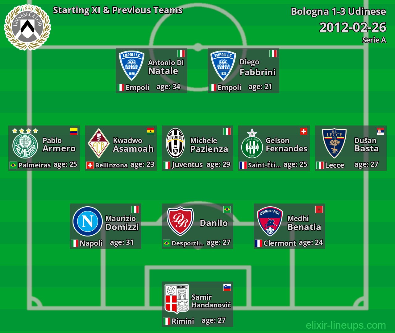 Udinese Starting XI & Previous Teams 2012-02-26