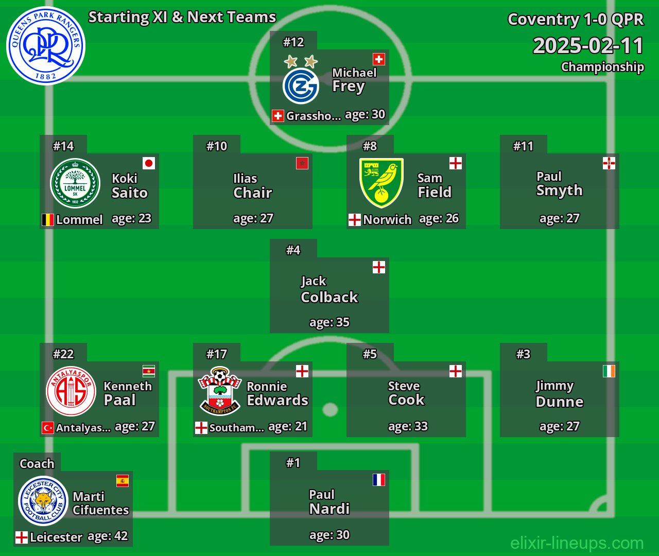 QPR Starting XI & Next Teams 2025-02-11