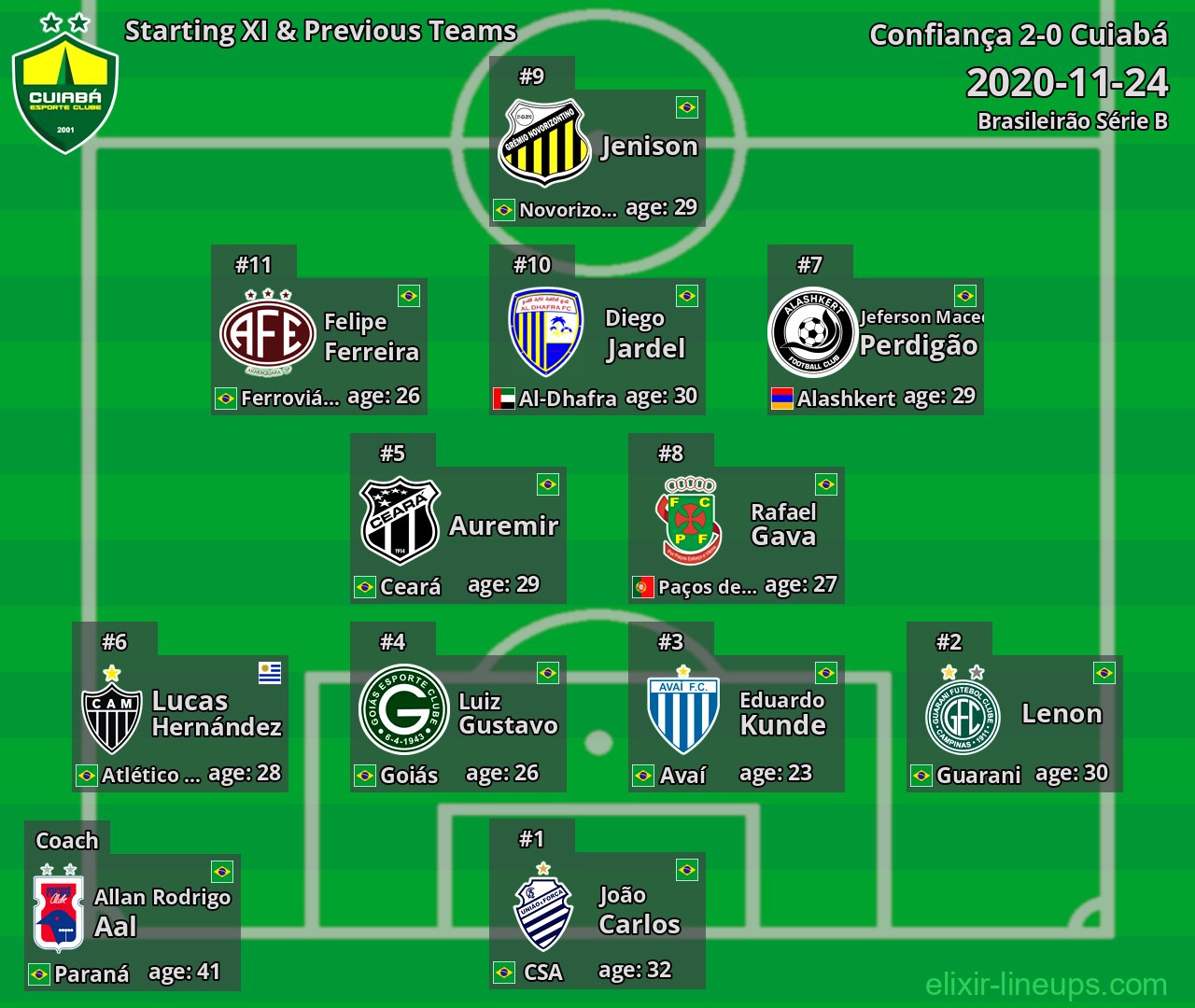 Cuiabá Starting XI & Previous Teams 2020-11-24