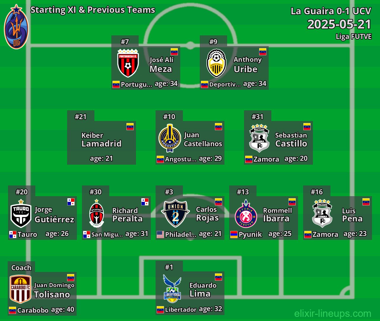 La Guaira Starting XI & Previous Teams 2025-05-21
