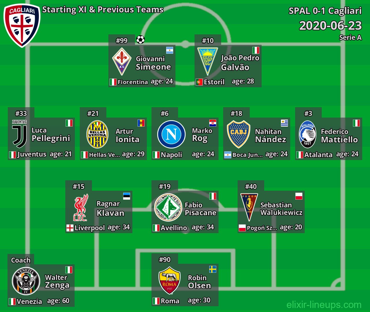 Cagliari Starting XI & Previous Teams 2020-06-23