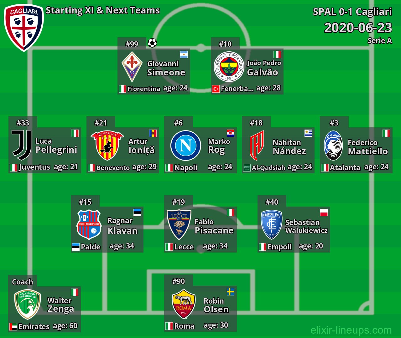 Cagliari Starting XI & Next Teams 2020-06-23