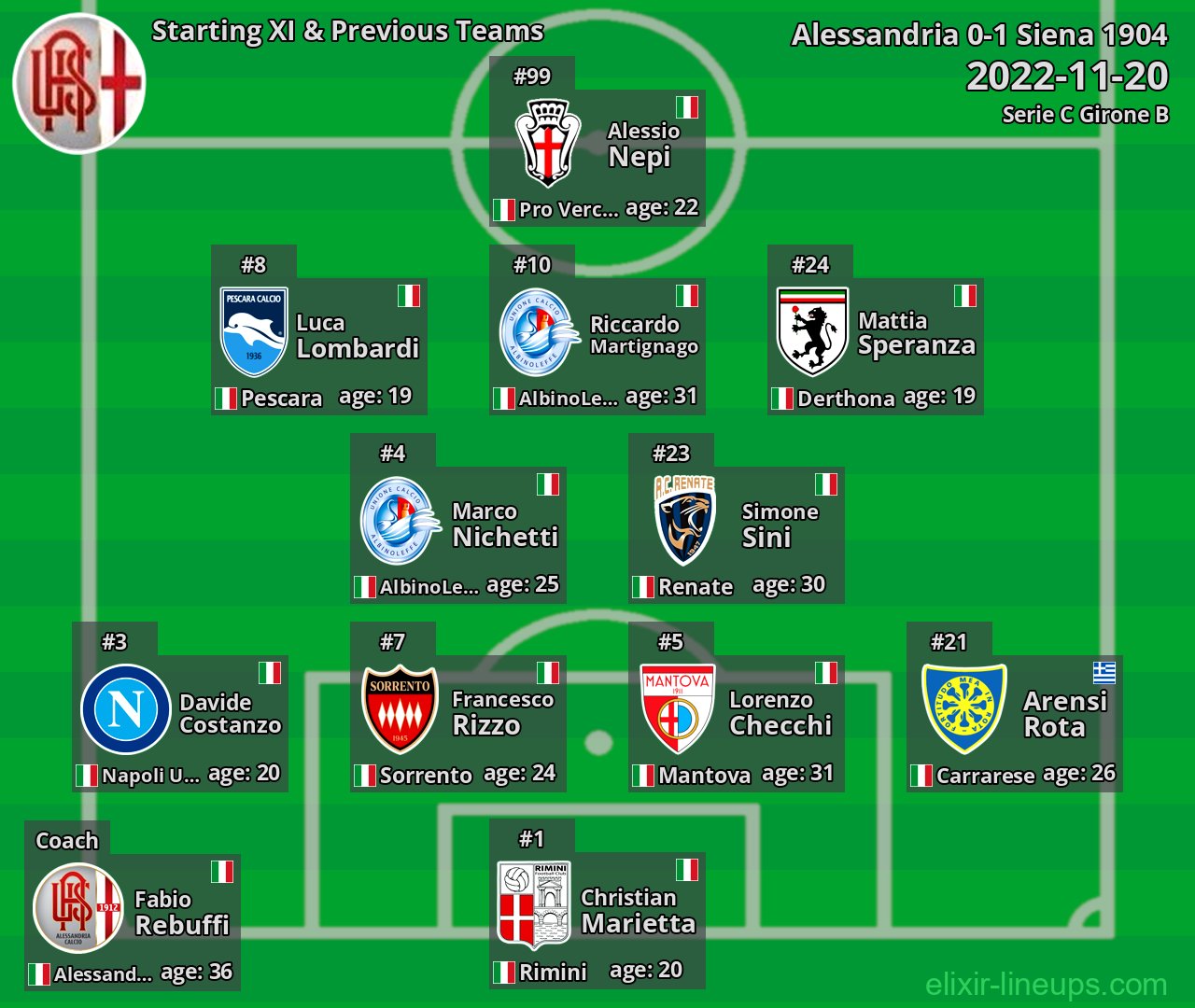 Alessandria Starting XI & Previous Teams 2022-11-20