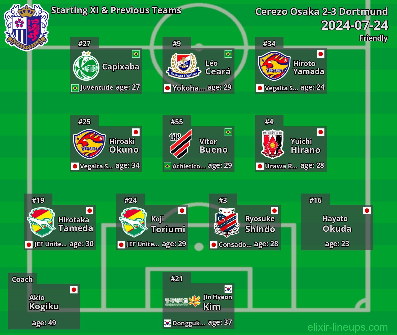 Cerezo Osaka Starting XI & Previous Teams 2024-07-24