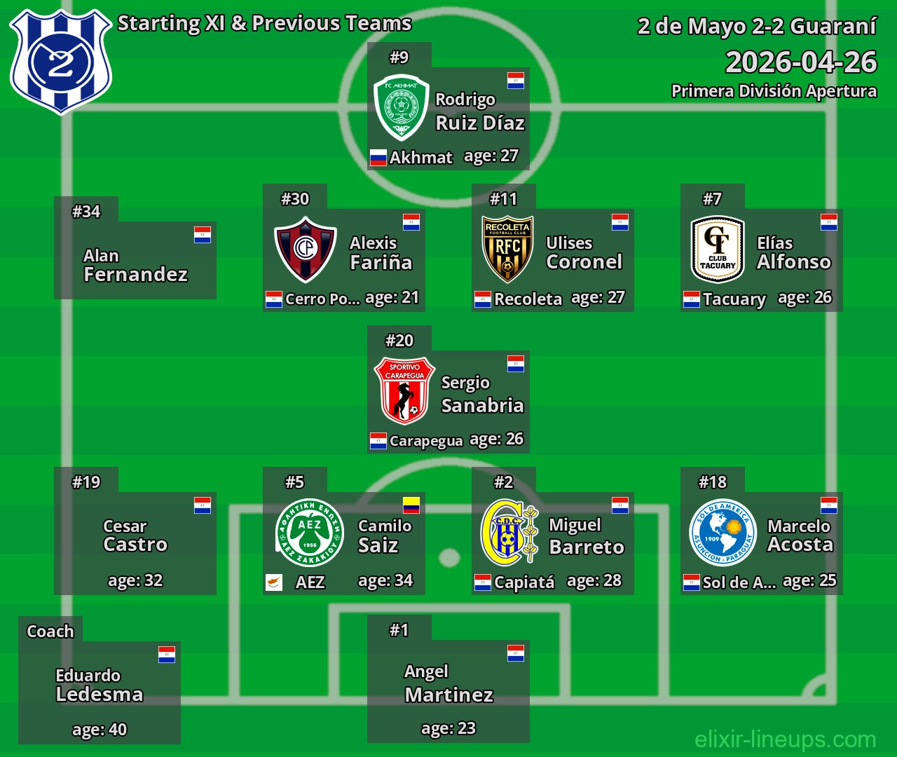 2 de Mayo Starting XI & Previous Teams 2026-04-26