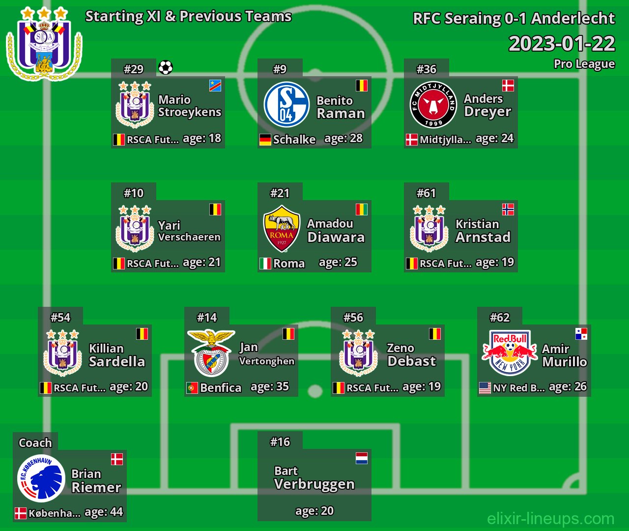 Anderlecht Starting XI & Previous Teams 2023-01-22