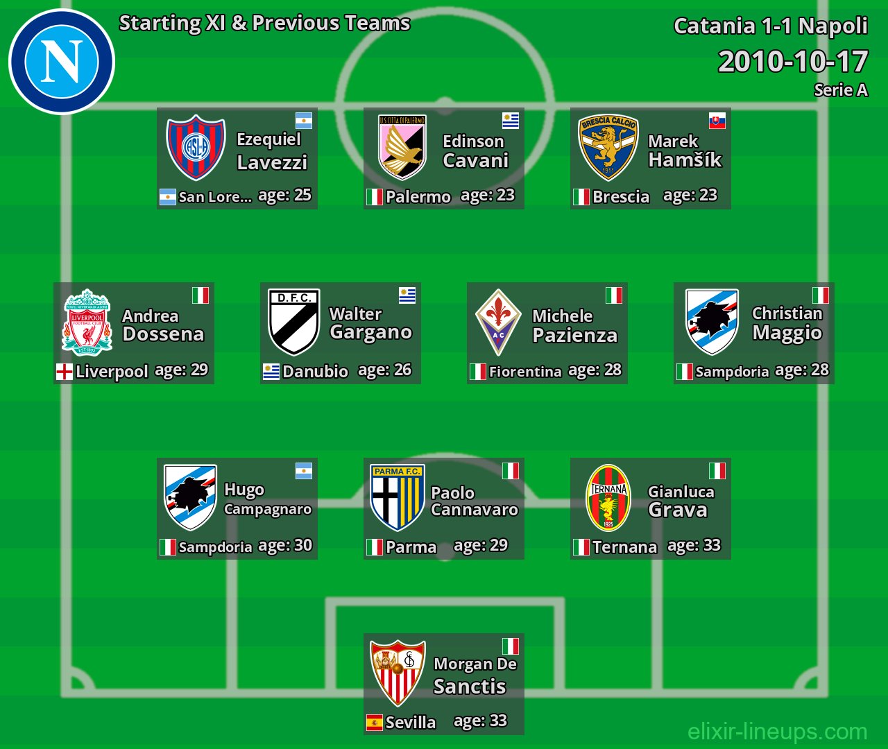 Napoli Starting XI & Previous Teams 2010-10-17