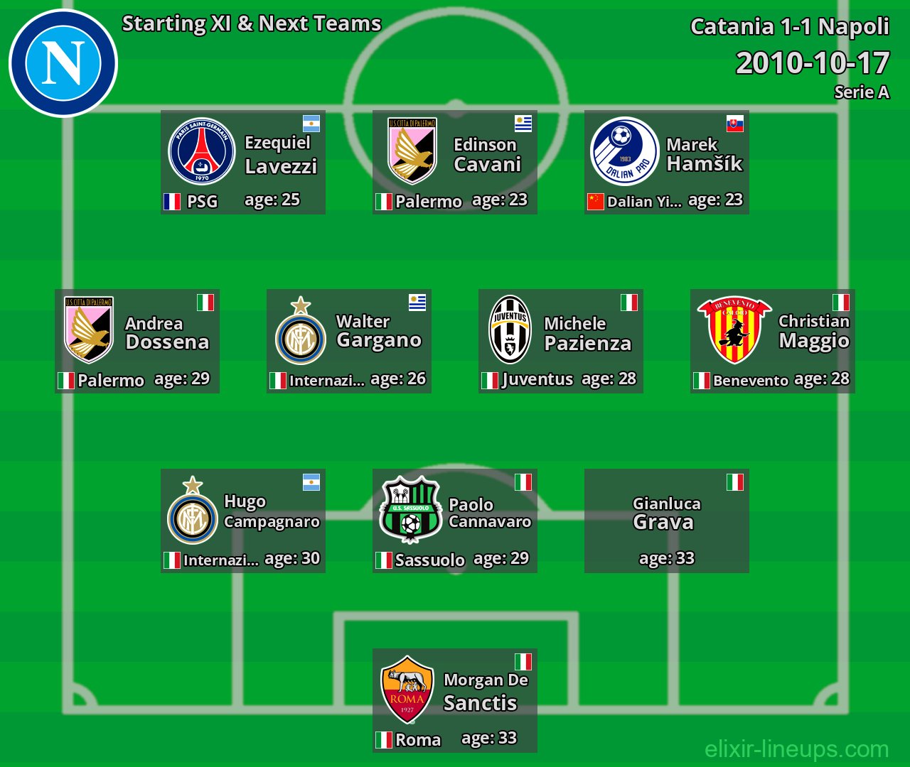 Napoli Starting XI & Next Teams 2010-10-17