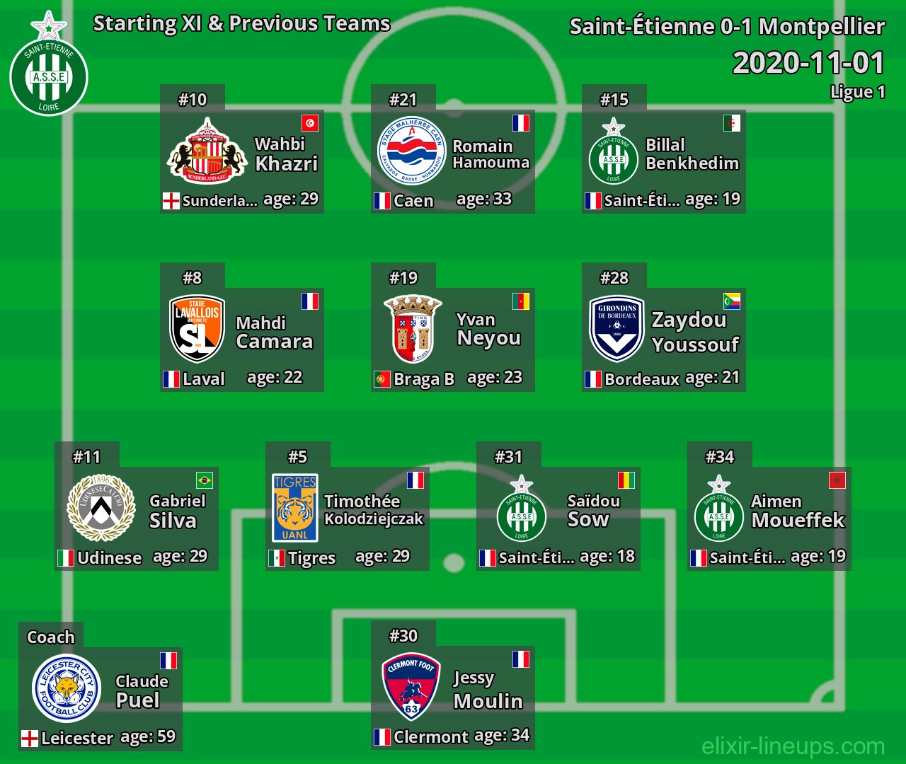 Saint-Étienne Starting XI & Previous Teams 2020-11-01