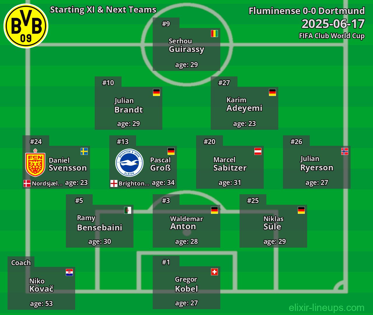 Dortmund Starting XI & Next Teams 2025-06-17