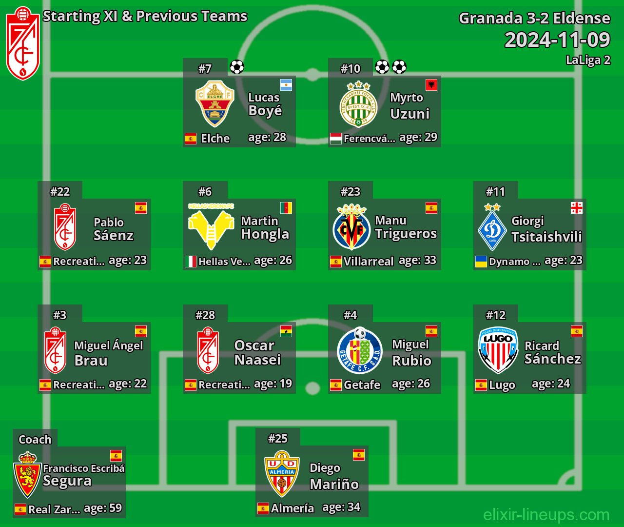 Granada Starting XI & Previous Teams 2024-11-09