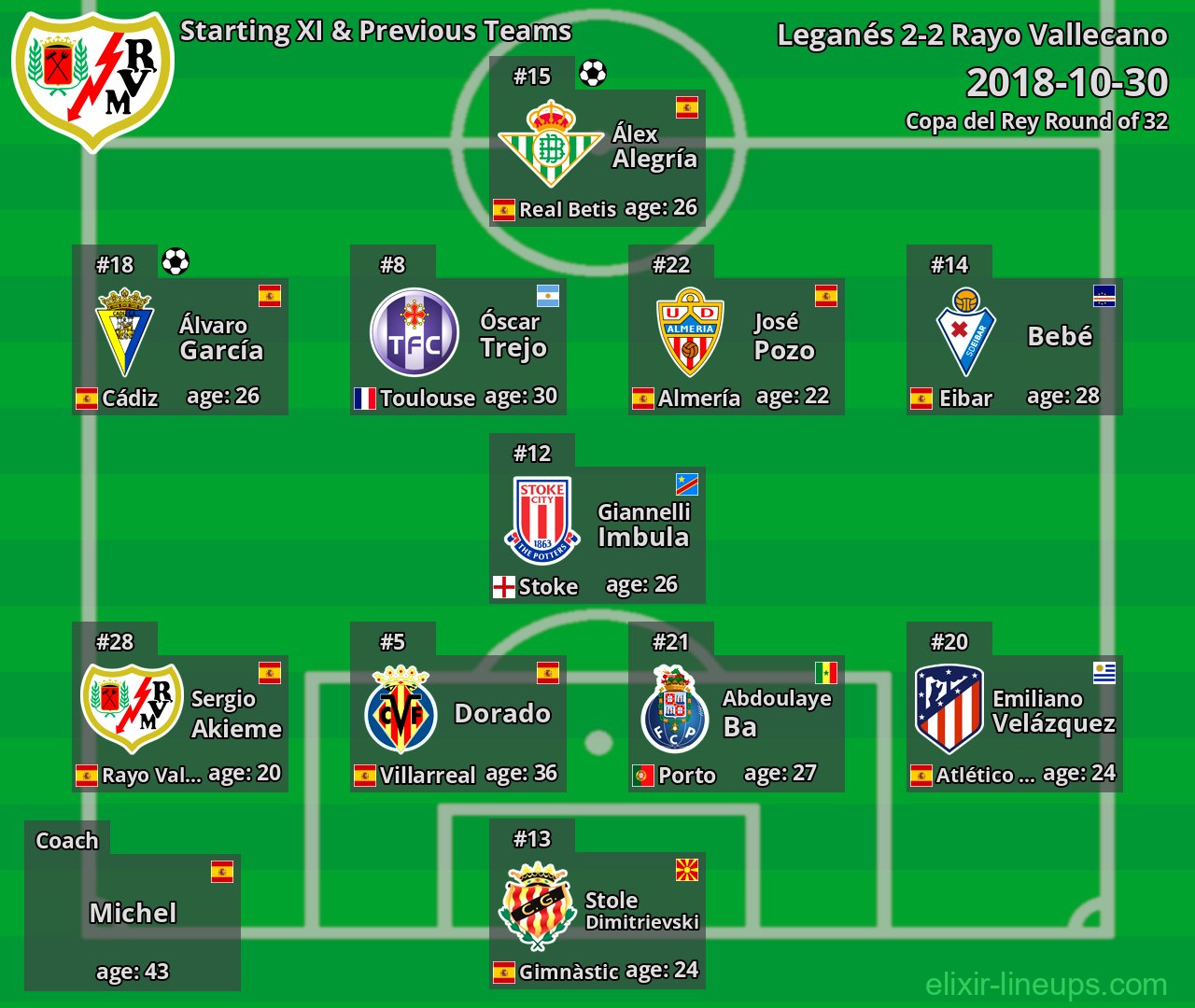 Rayo Vallecano Starting XI & Previous Teams 2018-10-30