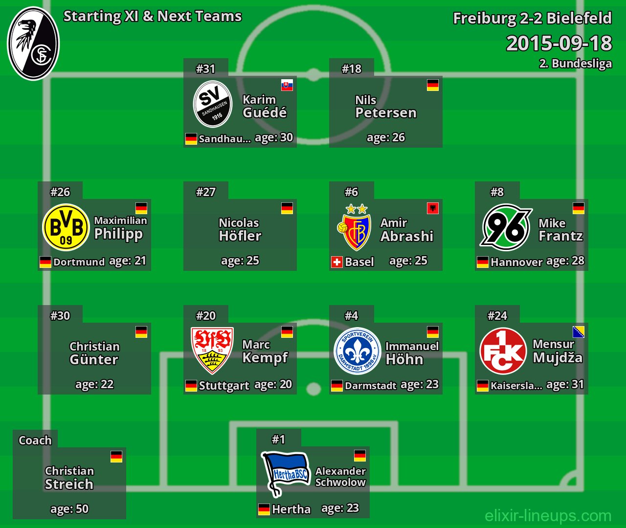 Freiburg Starting XI & Next Teams 2015-09-18
