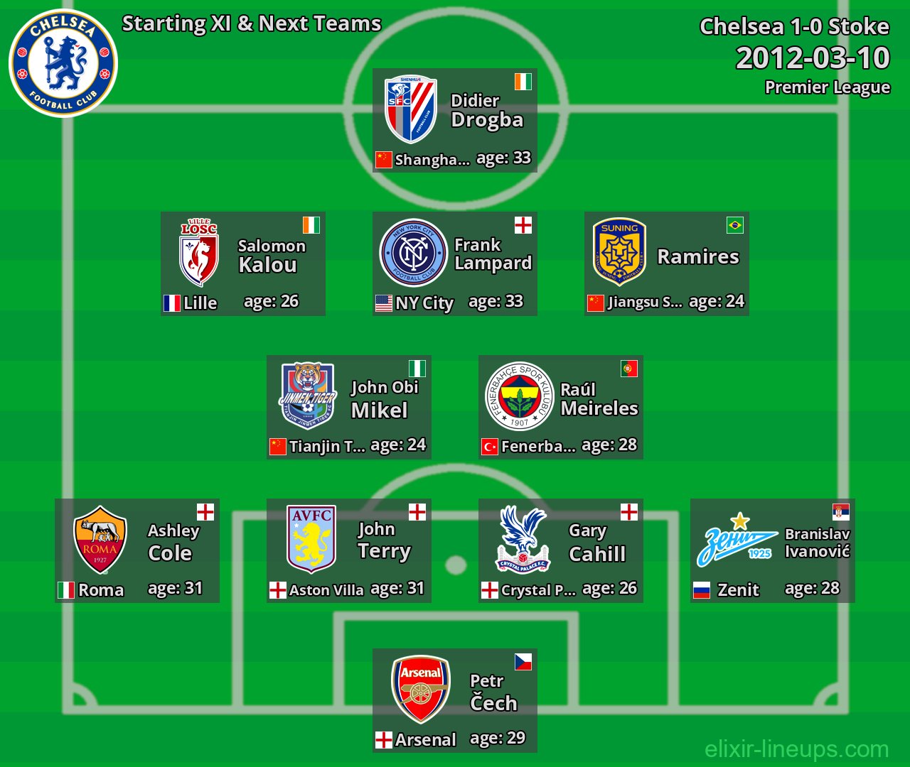 Chelsea Starting XI & Next Teams 2012-03-10