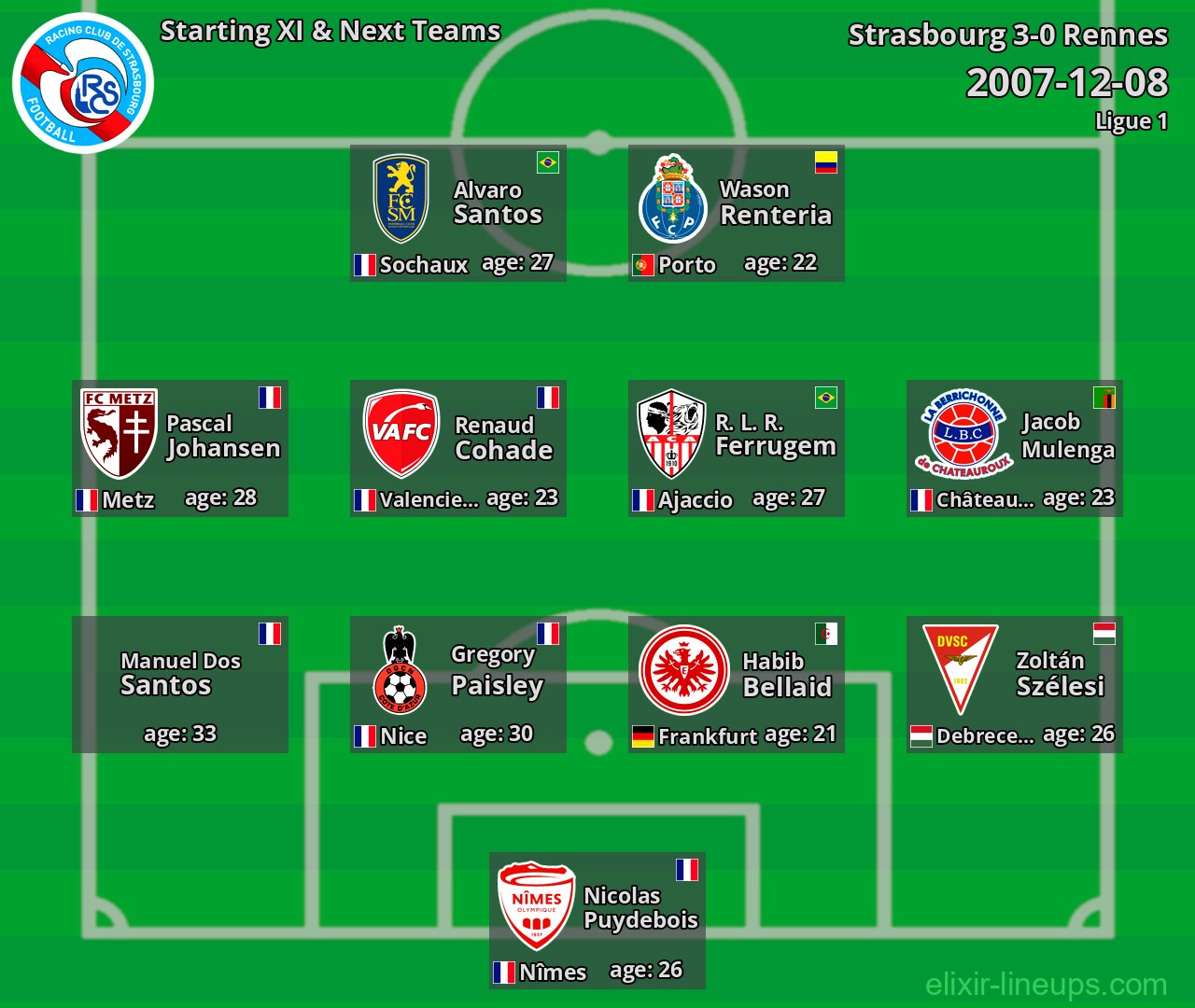 Strasbourg Starting XI & Next Teams 2007-12-08