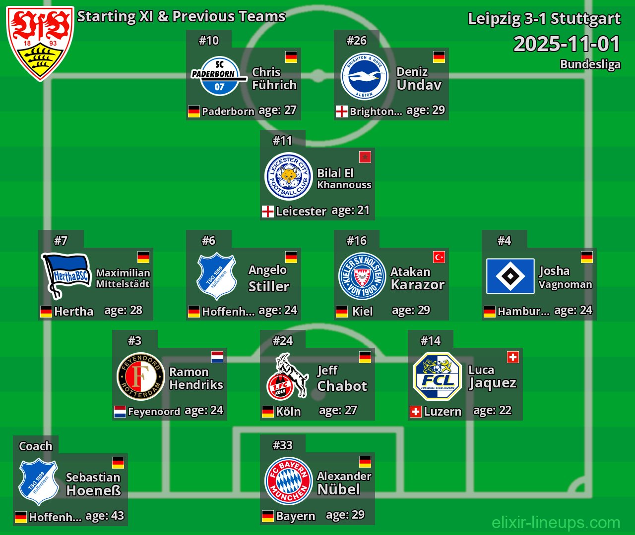 Stuttgart Starting XI & Previous Teams 2025-11-01