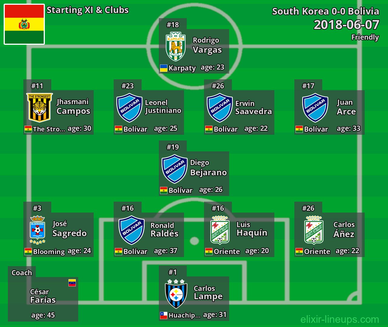 Bolivia Starting XI 2018-06-07