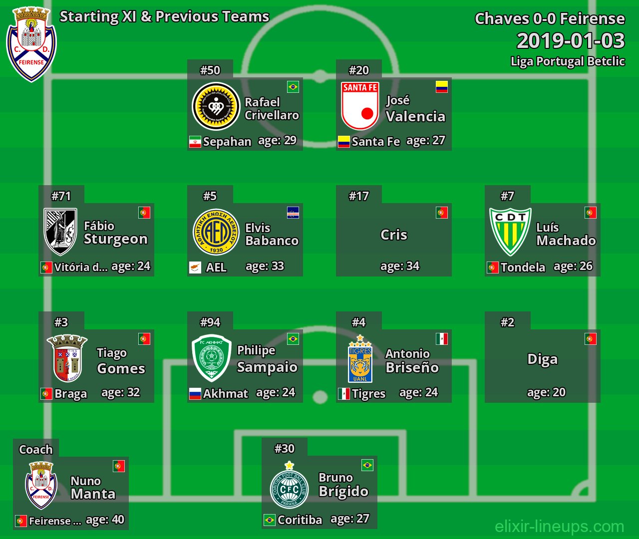 Feirense Starting XI & Previous Teams 2019-01-03