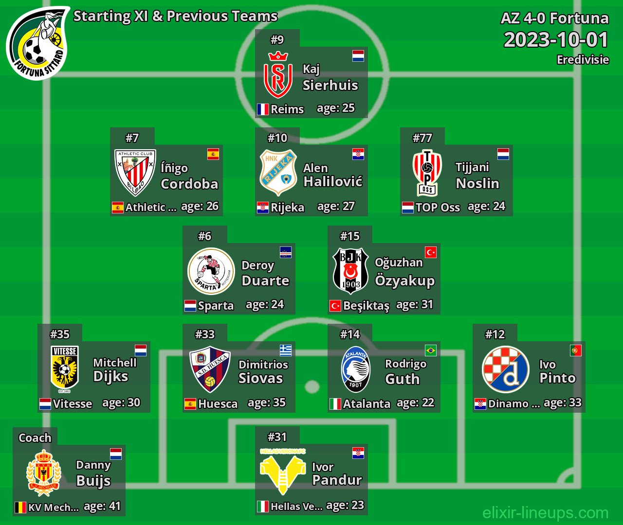 Fortuna Starting XI & Previous Teams 2023-10-01