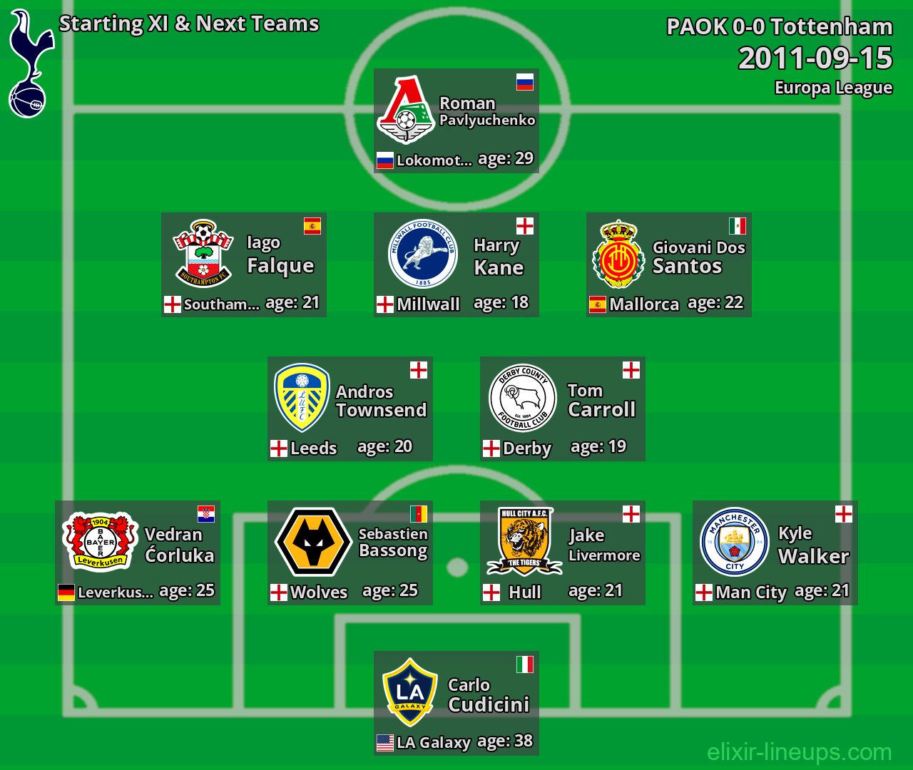 Tottenham Starting XI & Next Teams 2011-09-15