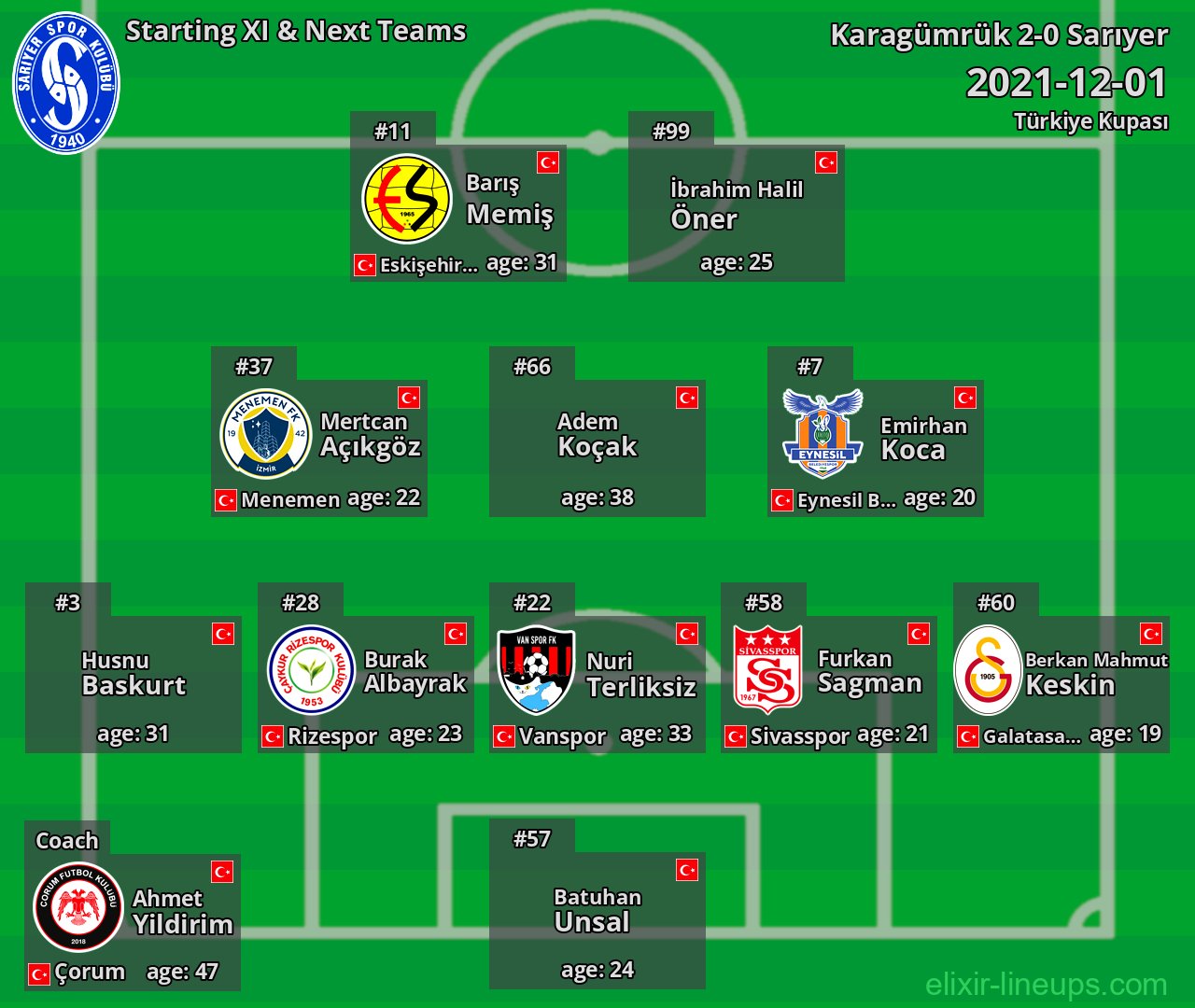 Sarıyer Starting XI & Next Teams 2021-12-01