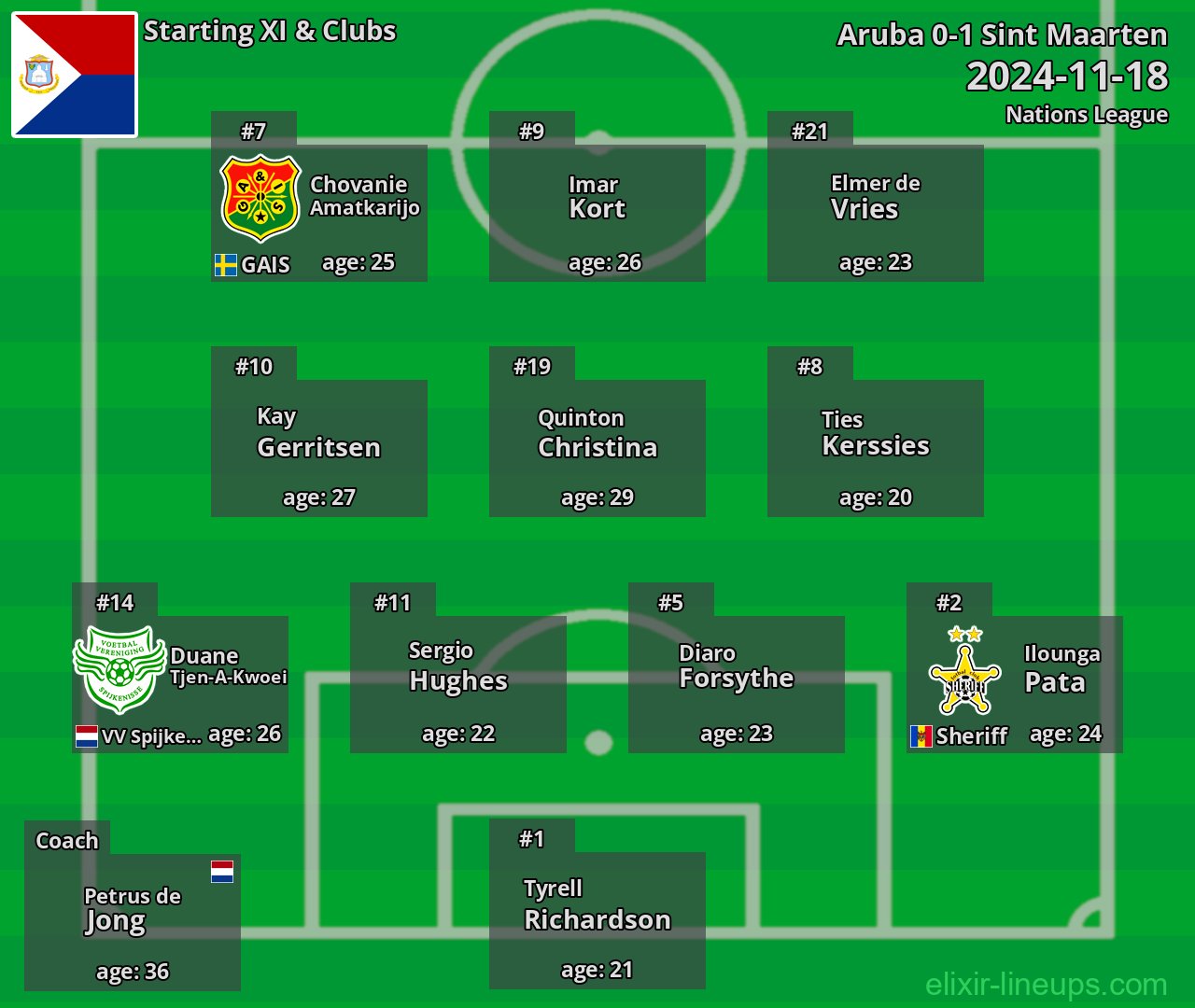 Sint Maarten Starting XI 2024-11-18