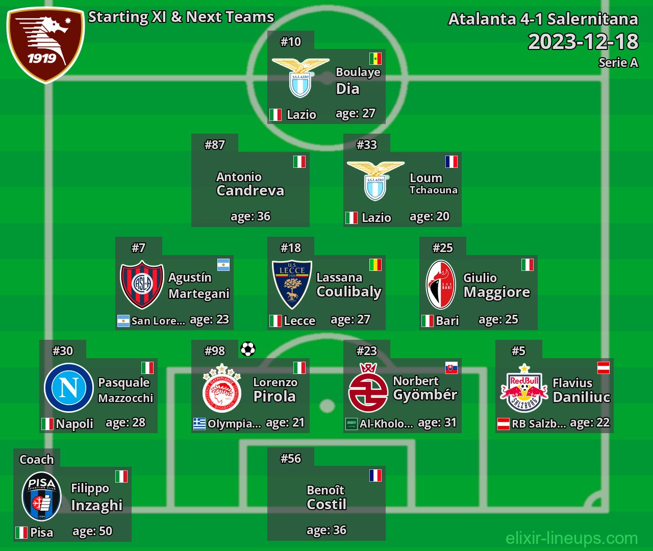 Salernitana Starting XI & Next Teams 2023-12-18