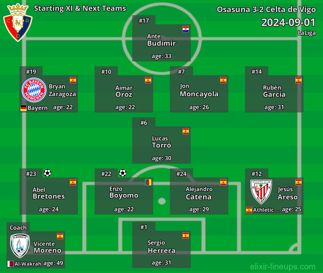 Osasuna Starting XI & Next Teams 2024-09-01
