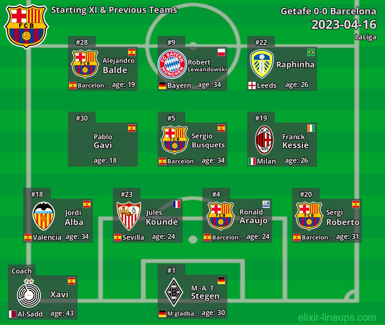 Barcelona Starting XI & Previous Teams 2023-04-16