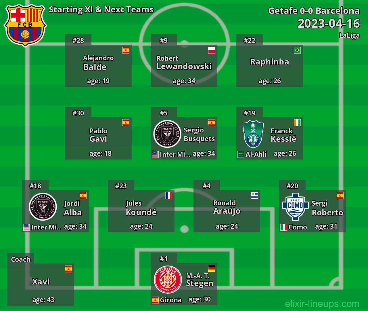 Barcelona Starting XI & Next Teams 2023-04-16