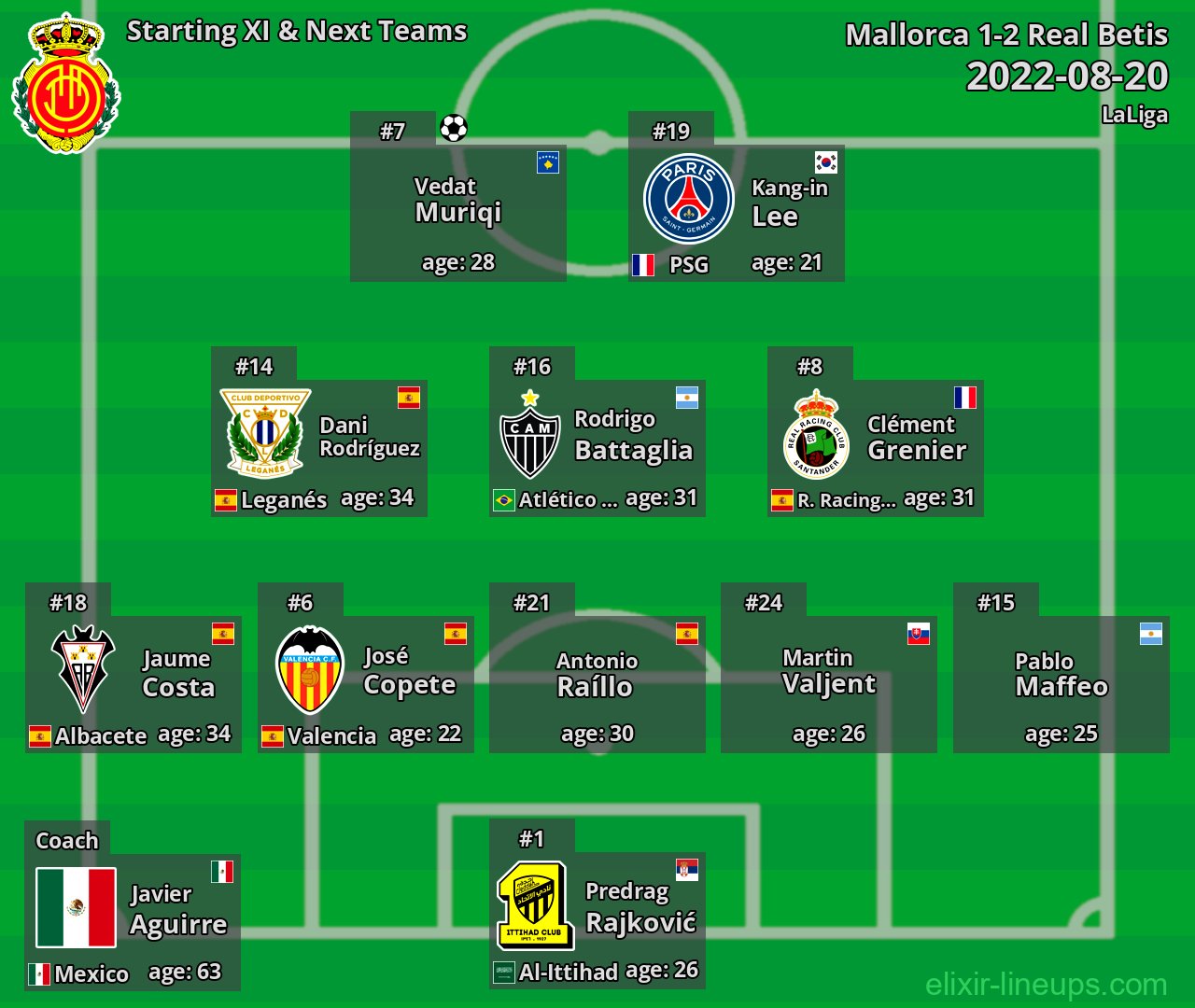 Mallorca Starting XI & Next Teams 2022-08-20