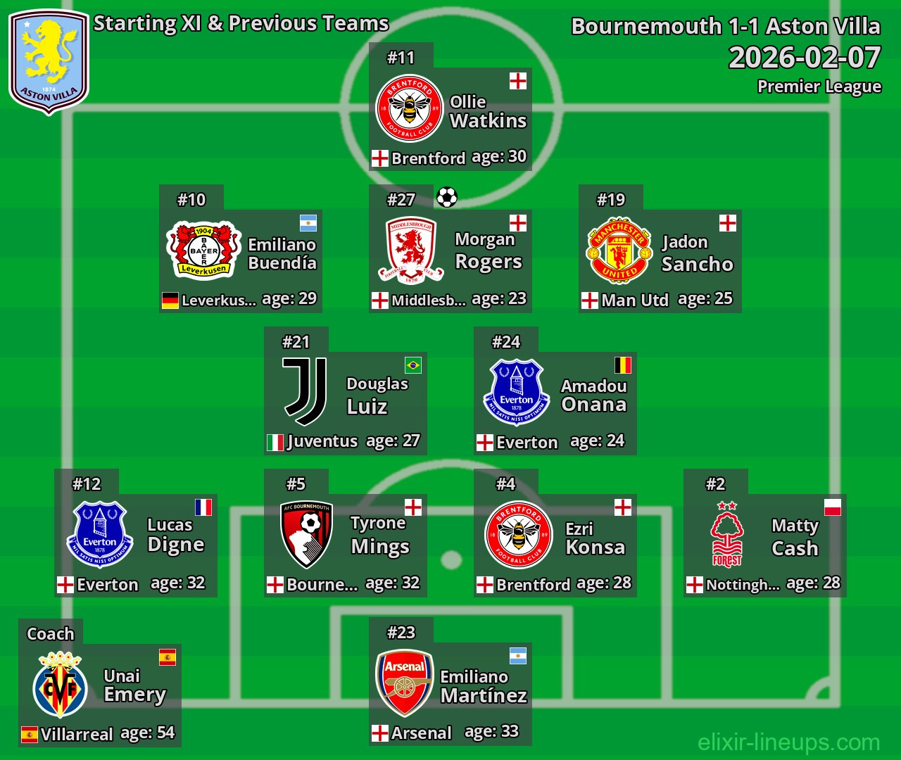 Aston Villa Starting XI & Previous Teams 2026-02-07