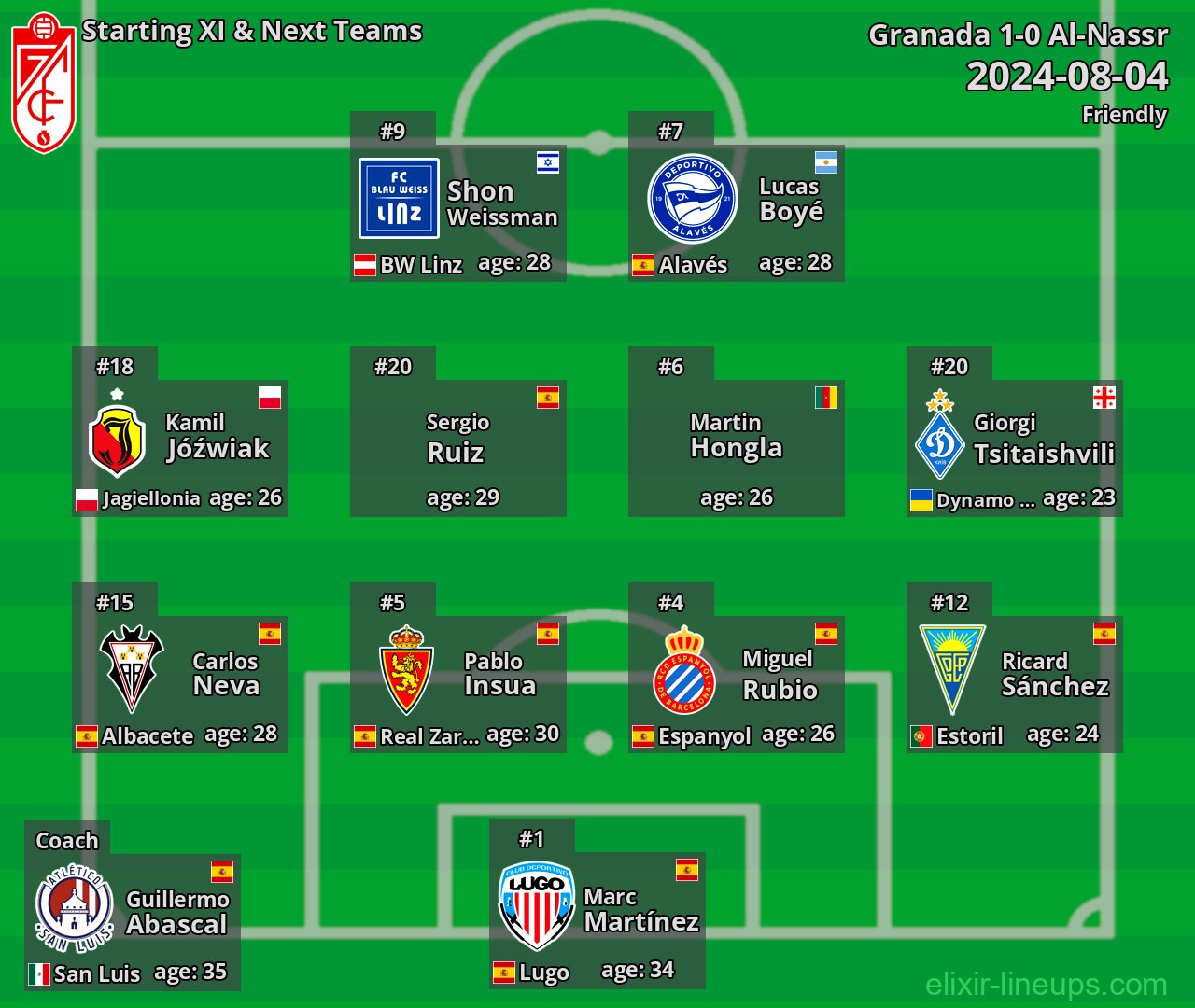 Granada Starting XI & Next Teams 2024-08-04