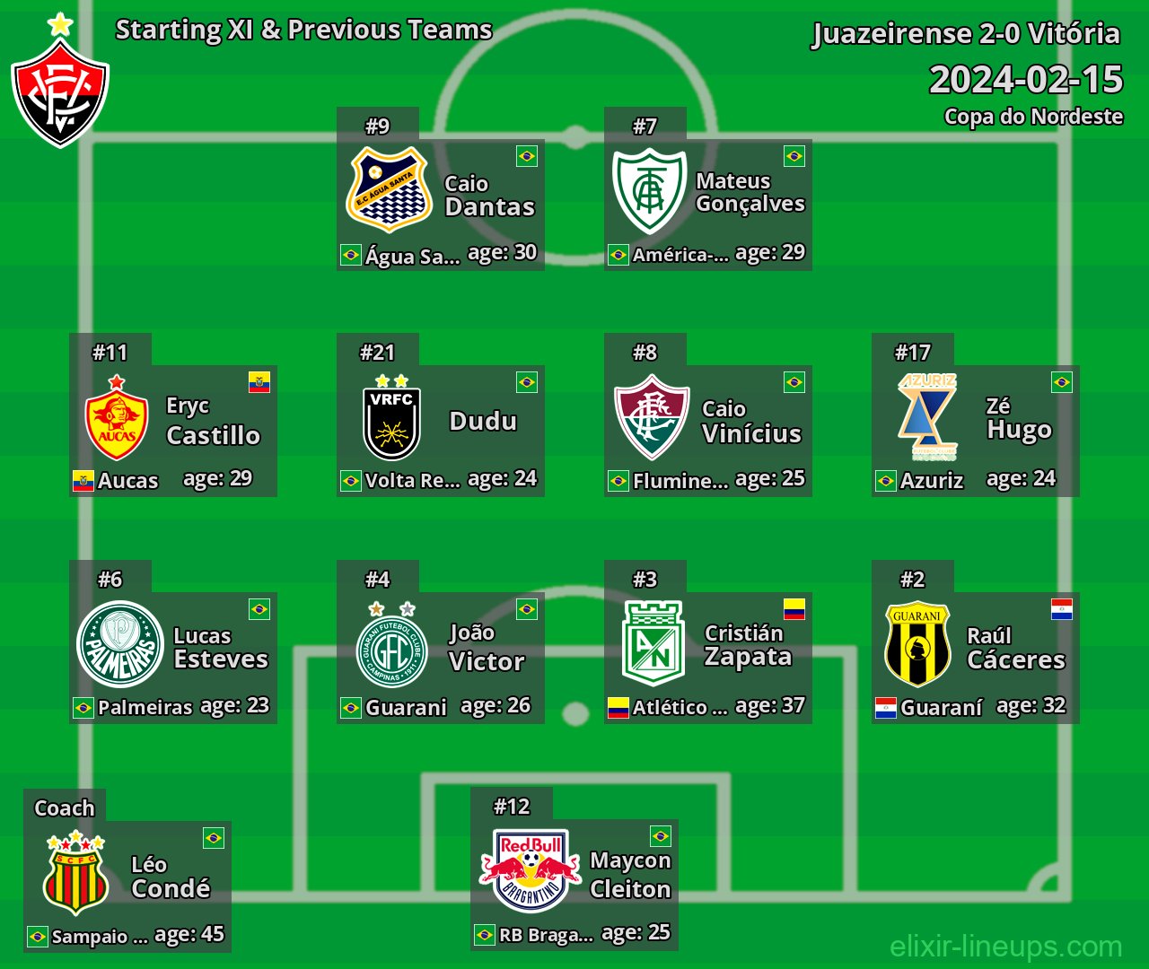 Vitória Starting XI & Previous Teams 2024-02-15