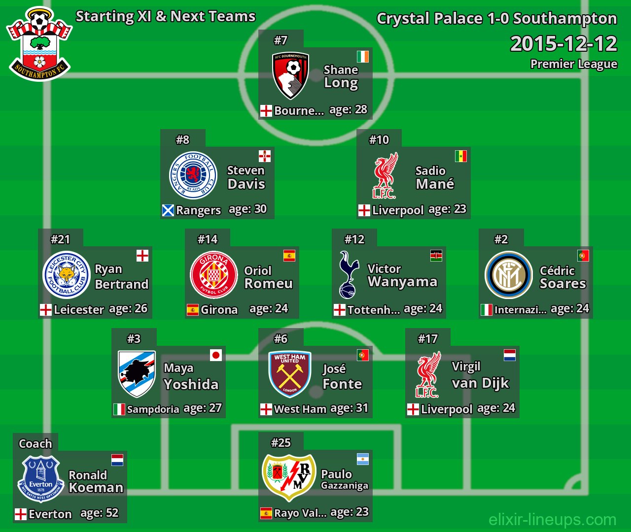 Southampton Starting XI & Next Teams 2015-12-12
