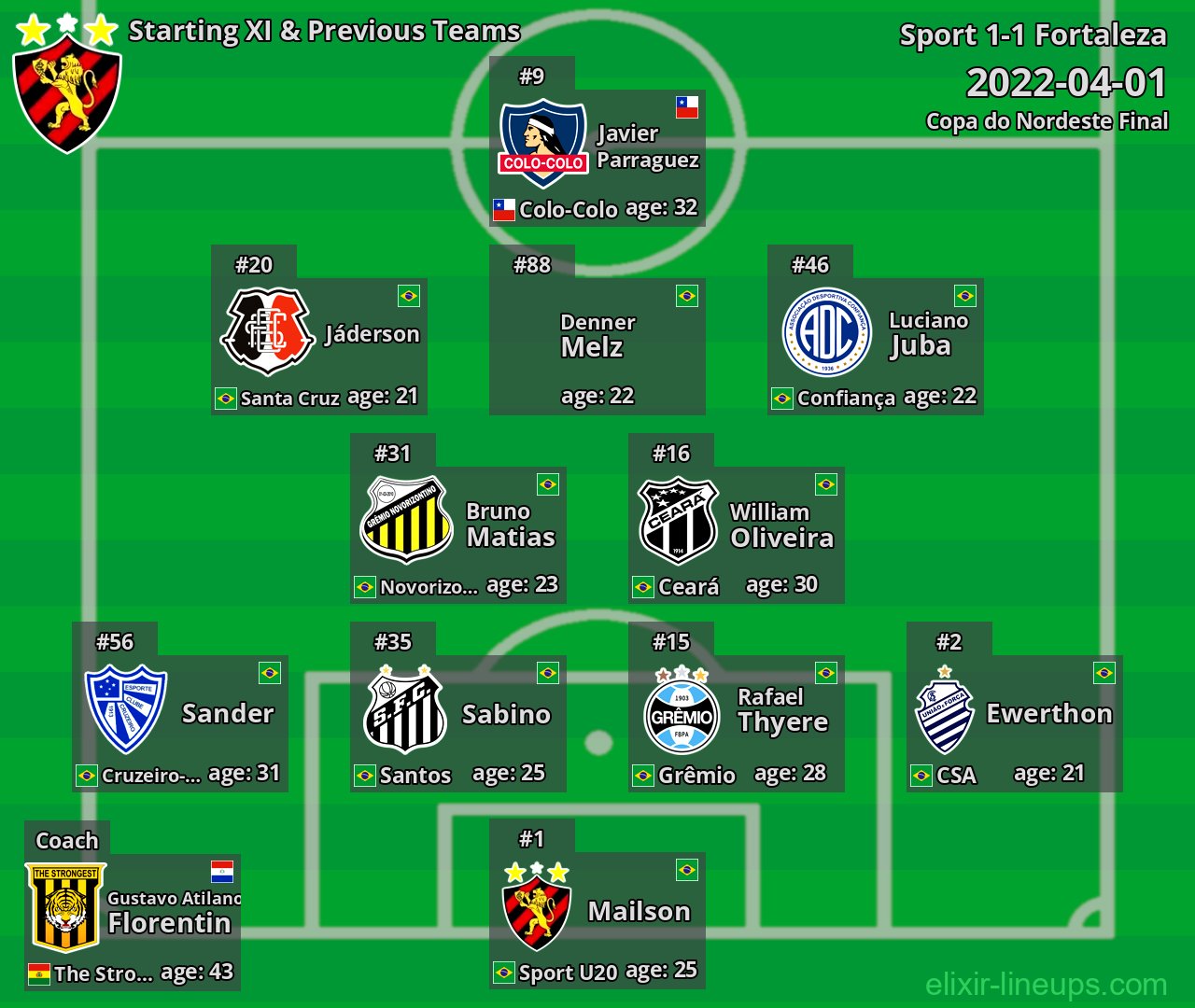 Sport Starting XI & Previous Teams 2022-04-01