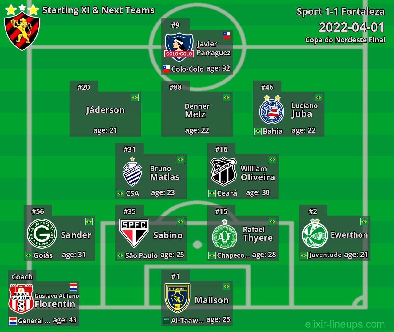 Sport Starting XI & Next Teams 2022-04-01