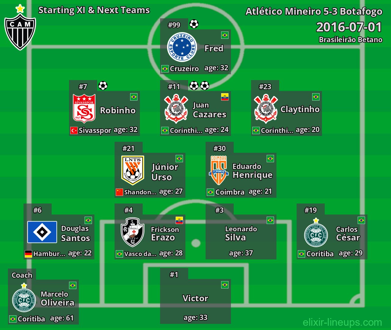 Atlético Mineiro Starting XI & Next Teams 2016-07-01