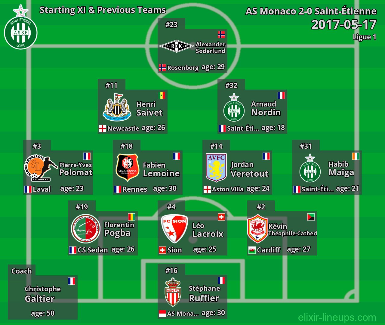 Saint-Étienne Starting XI & Previous Teams 2017-05-17