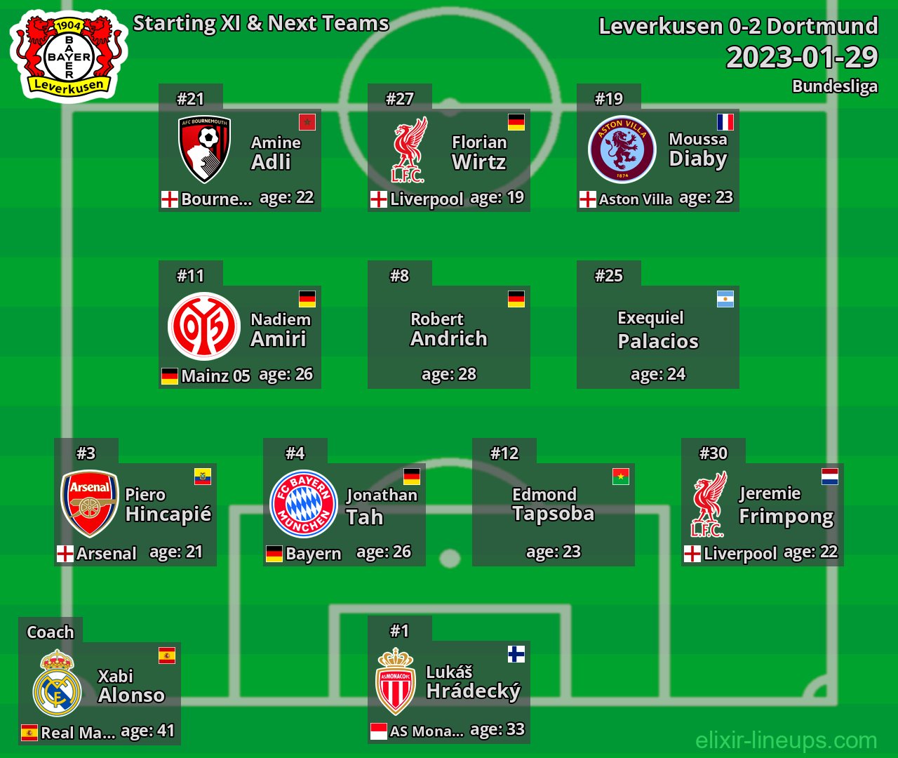 Leverkusen Starting XI & Next Teams 2023-01-29
