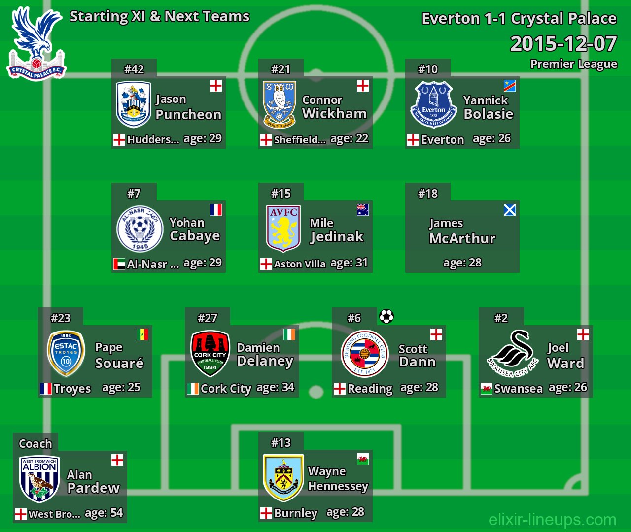 Crystal Palace Starting XI & Next Teams 2015-12-07