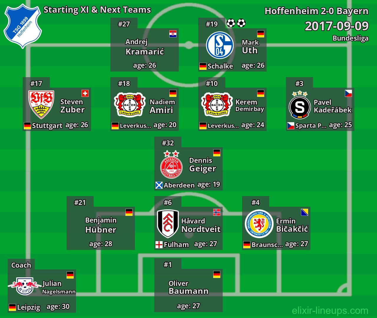 Hoffenheim Starting XI & Next Teams 2017-09-09