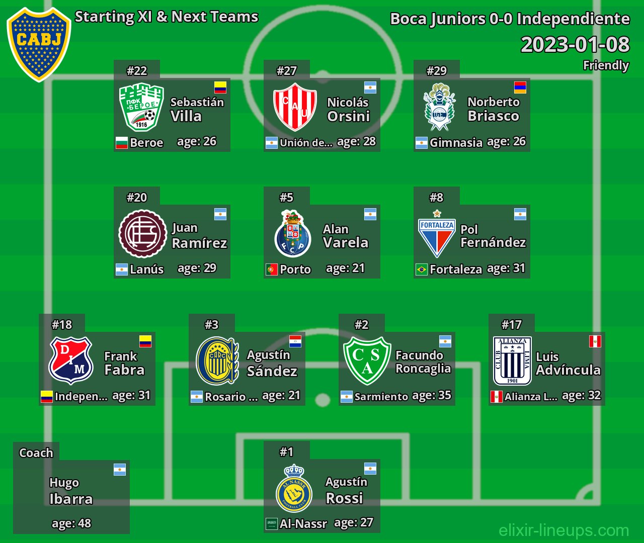 Boca Juniors Starting XI & Next Teams 2023-01-08