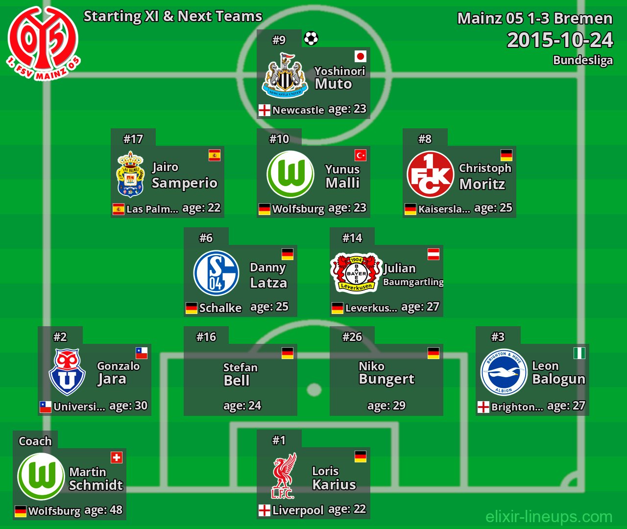 Mainz 05 Starting XI & Next Teams 2015-10-24