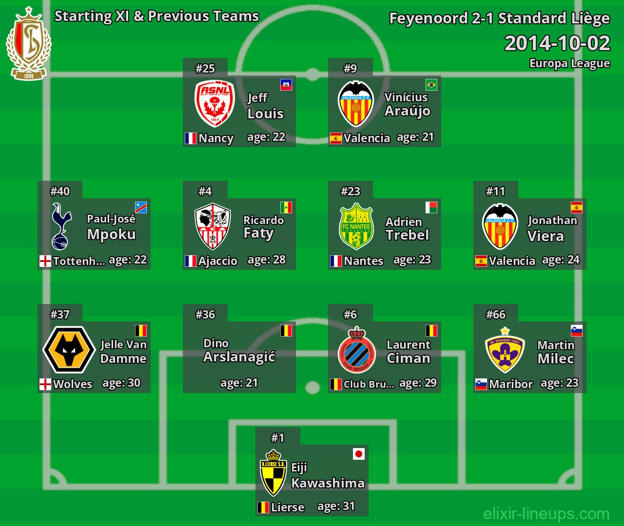 Standard Liège Starting XI & Previous Teams 2014-10-02