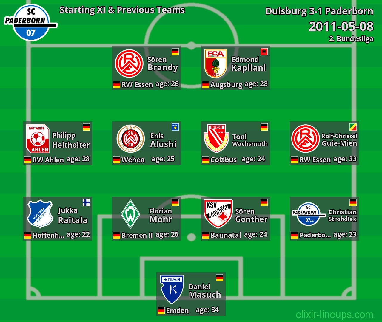Paderborn Starting XI & Previous Teams 2011-05-08