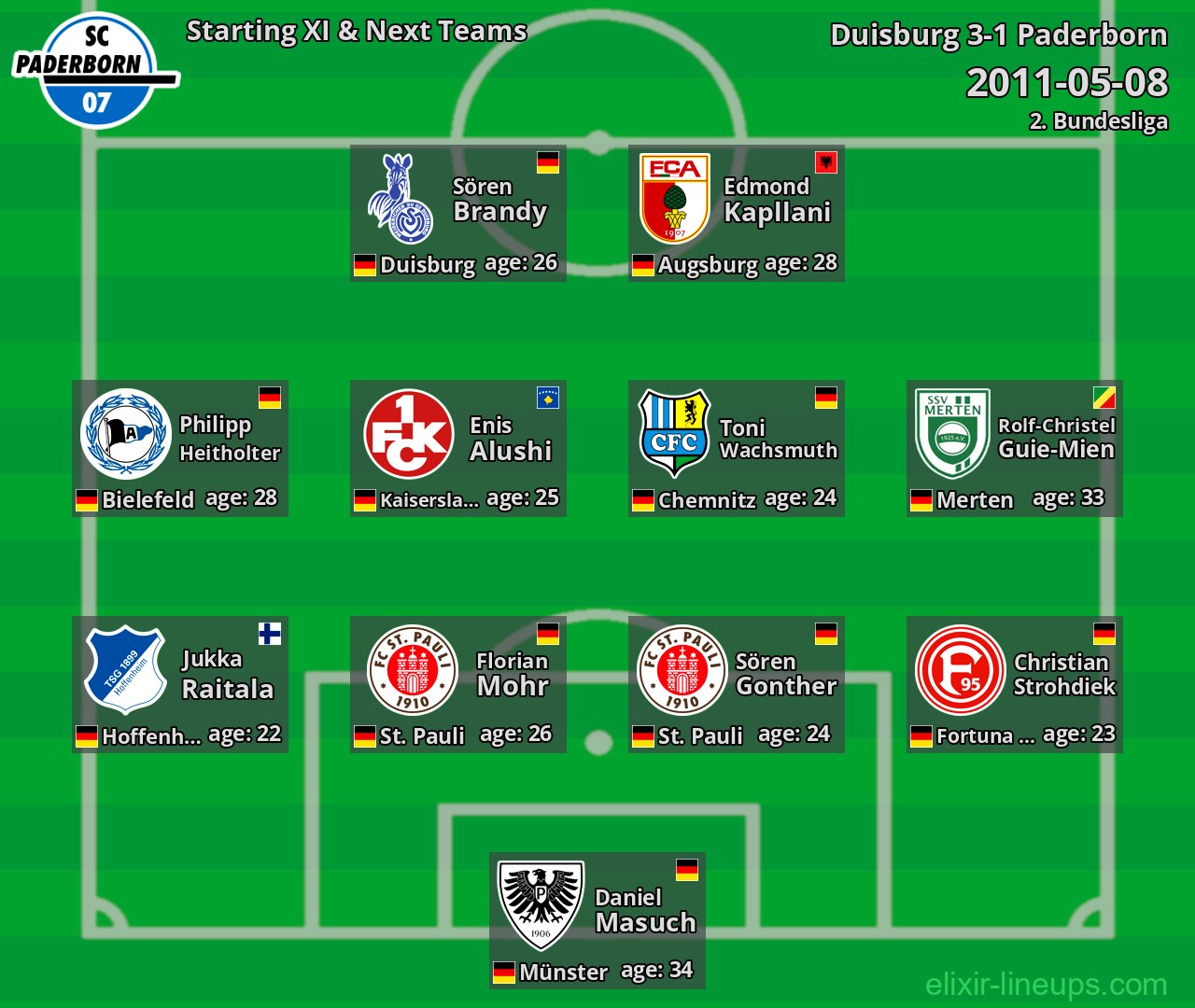 Paderborn Starting XI & Next Teams 2011-05-08