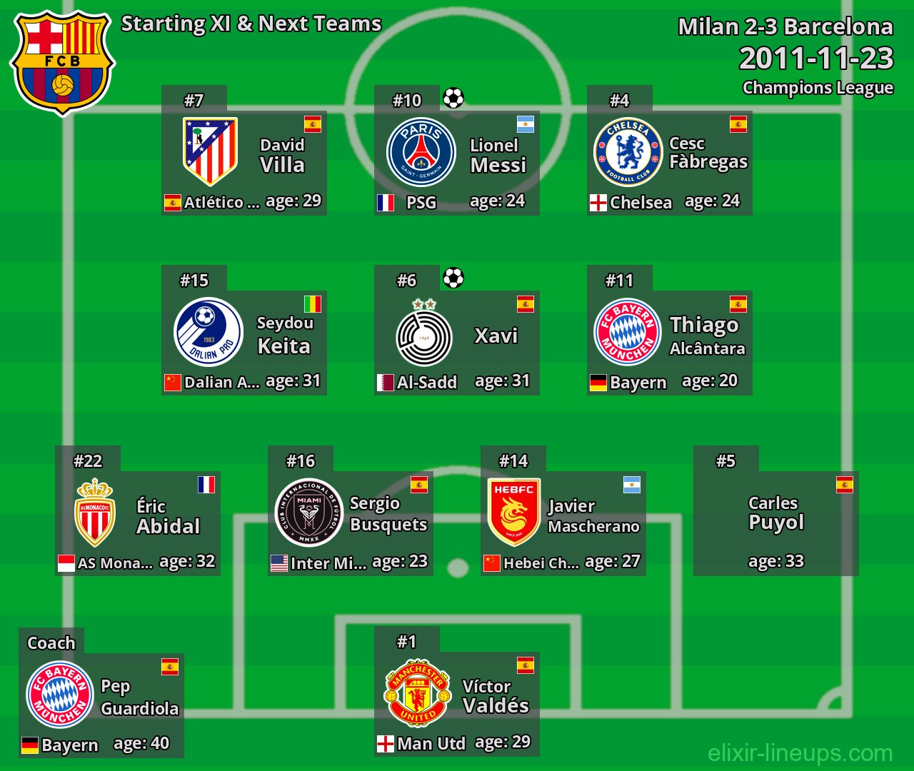Barcelona Starting XI & Next Teams 2011-11-23